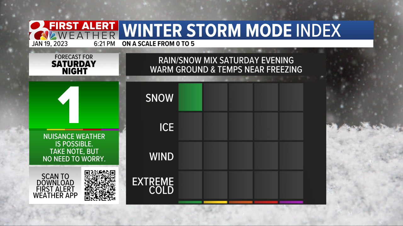 Storm Mode Index WINTER.png